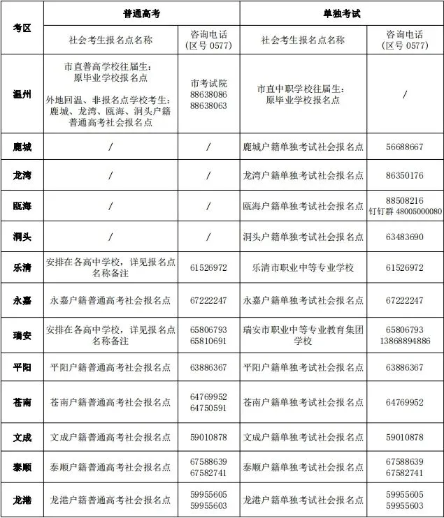 2027年高考温州市社会考生报名公告-第3张图片-四季读书网