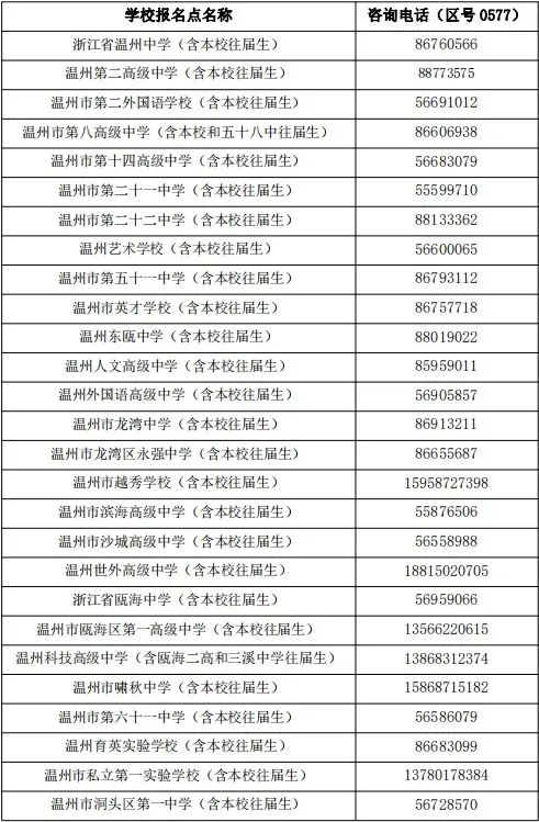 2027年高考温州市社会考生报名公告-第4张图片-四季读书网