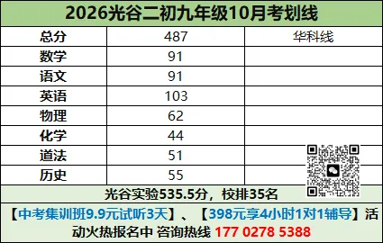 武昌等4区初三月考划线出炉!附华师一丘班等名校30套月考真题同步更新,速领!-第7张图片-四季读书网