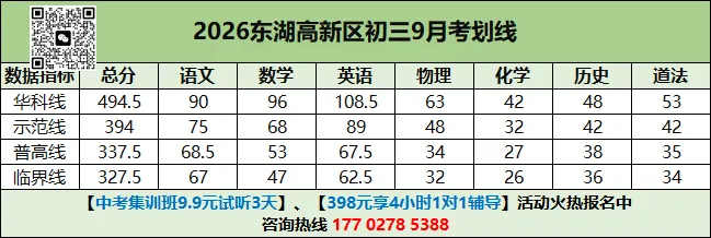 武昌等4区初三月考划线出炉!附华师一丘班等名校30套月考真题同步更新,速领!-第8张图片-四季读书网