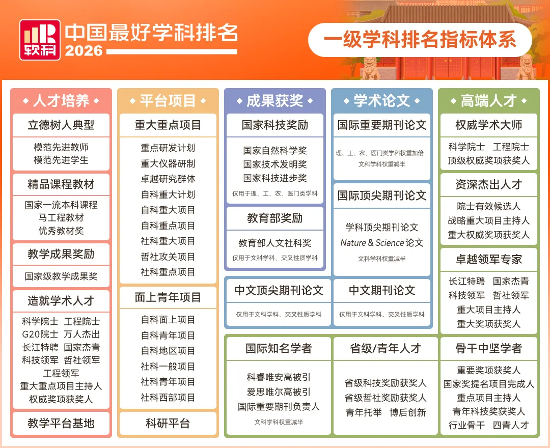 2026高考择校预警:名校也有弱项,双非却有全国顶尖专业!大学最好学科榜深度解读-第2张图片-四季读书网 2026高考择校预警:名校也有弱项,双非却有全国顶尖专业!大学最好学科榜深度解读-第2张图片-四季读书网