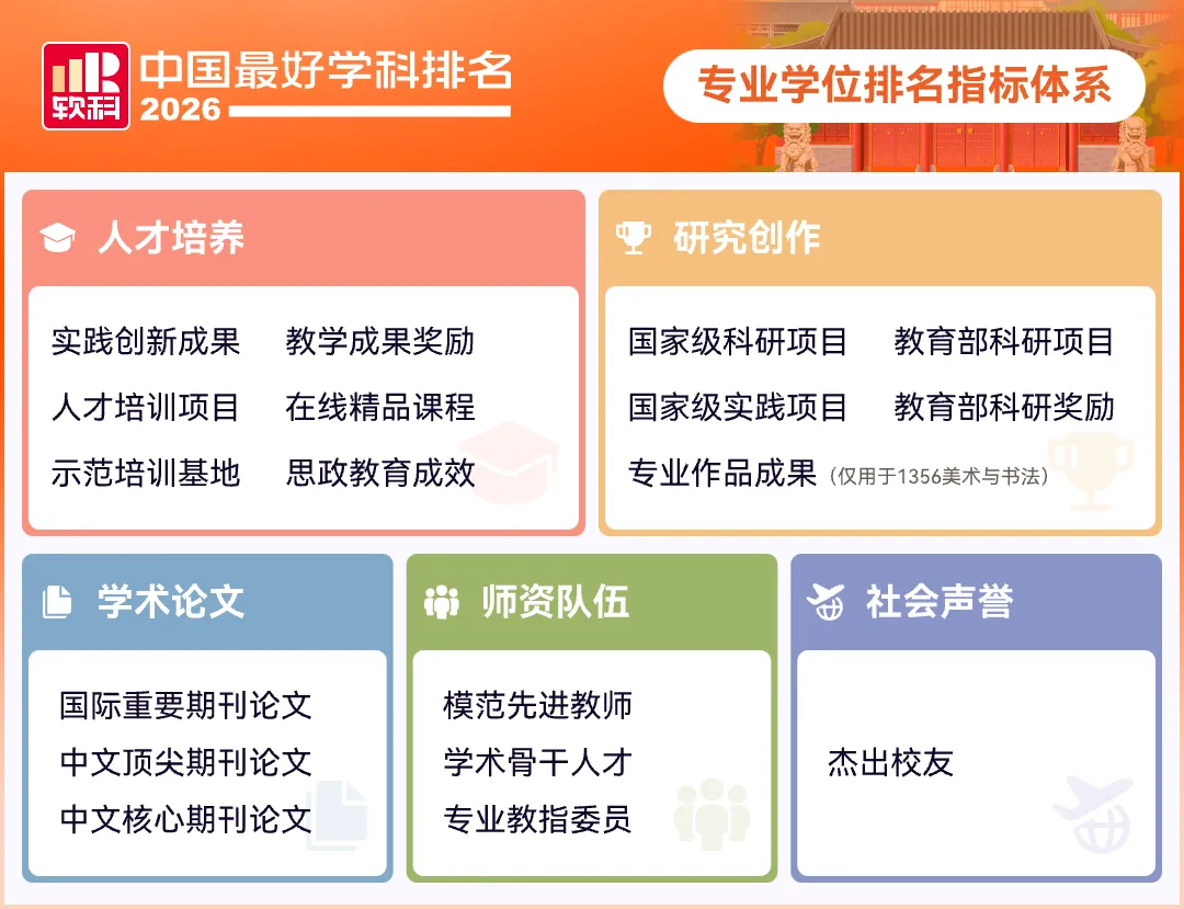 2026高考择校预警:名校也有弱项,双非却有全国顶尖专业!大学最好学科榜深度解读-第3张图片-四季读书网 2026高考择校预警:名校也有弱项,双非却有全国顶尖专业!大学最好学科榜深度解读-第3张图片-四季读书网