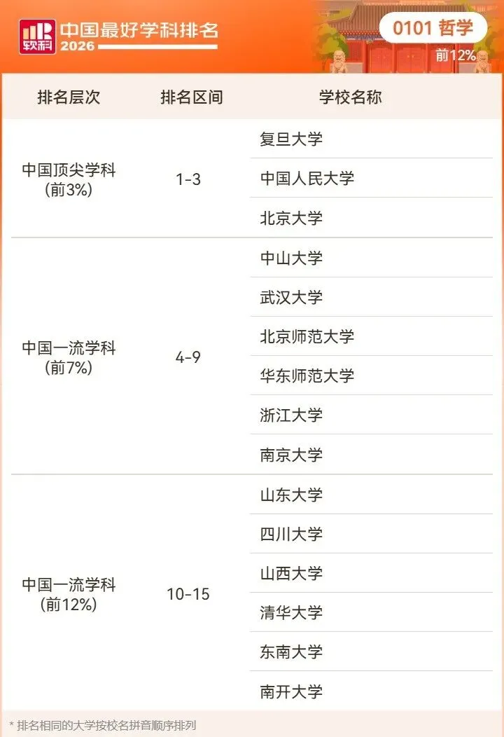 2026高考择校预警:名校也有弱项,双非却有全国顶尖专业!大学最好学科榜深度解读-第5张图片-四季读书网 2026高考择校预警:名校也有弱项,双非却有全国顶尖专业!大学最好学科榜深度解读-第5张图片-四季读书网
