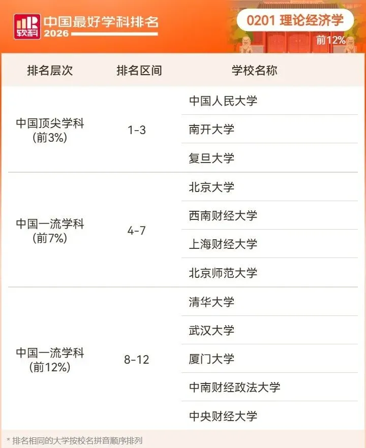 2026高考择校预警:名校也有弱项,双非却有全国顶尖专业!大学最好学科榜深度解读-第6张图片-四季读书网 2026高考择校预警:名校也有弱项,双非却有全国顶尖专业!大学最好学科榜深度解读-第6张图片-四季读书网