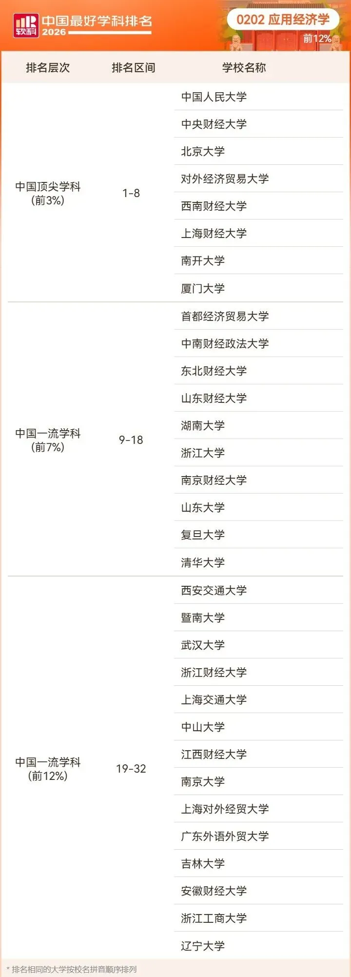 2026高考择校预警:名校也有弱项,双非却有全国顶尖专业!大学最好学科榜深度解读-第7张图片-四季读书网 2026高考择校预警:名校也有弱项,双非却有全国顶尖专业!大学最好学科榜深度解读-第7张图片-四季读书网