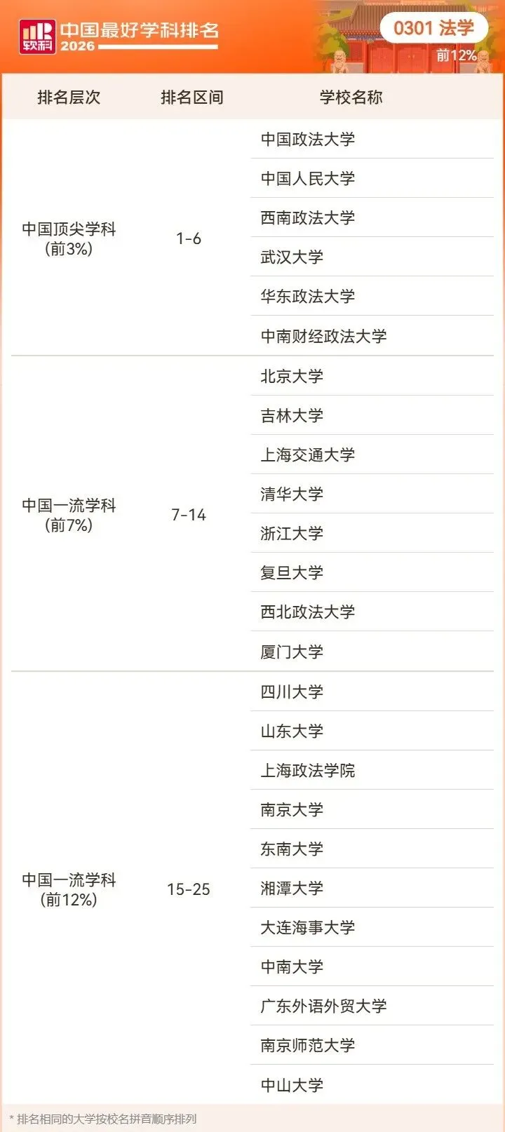 2026高考择校预警:名校也有弱项,双非却有全国顶尖专业!大学最好学科榜深度解读-第8张图片-四季读书网 2026高考择校预警:名校也有弱项,双非却有全国顶尖专业!大学最好学科榜深度解读-第8张图片-四季读书网