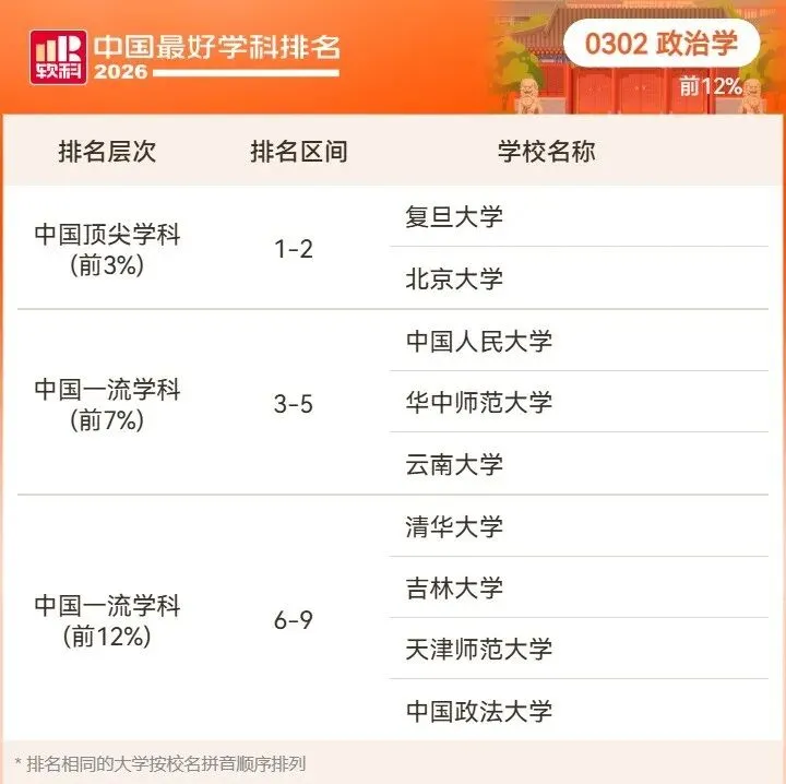 2026高考择校预警:名校也有弱项,双非却有全国顶尖专业!大学最好学科榜深度解读-第9张图片-四季读书网 2026高考择校预警:名校也有弱项,双非却有全国顶尖专业!大学最好学科榜深度解读-第9张图片-四季读书网