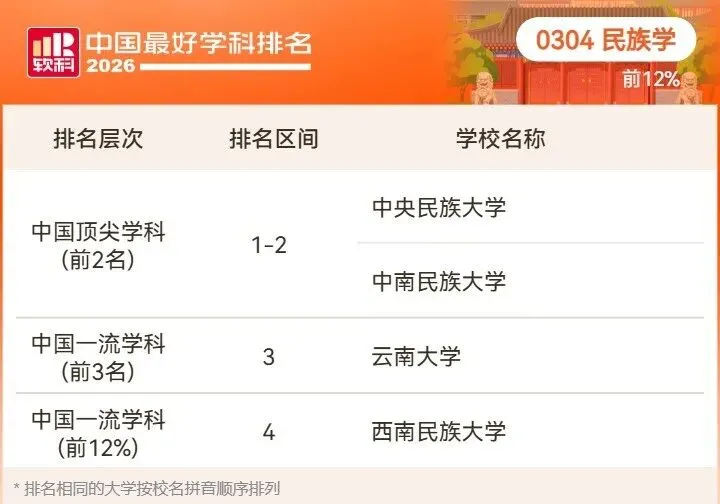 2026高考择校预警:名校也有弱项,双非却有全国顶尖专业!大学最好学科榜深度解读-第11张图片-四季读书网 2026高考择校预警:名校也有弱项,双非却有全国顶尖专业!大学最好学科榜深度解读-第11张图片-四季读书网