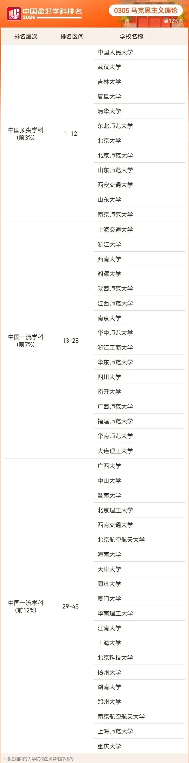 2026高考择校预警:名校也有弱项,双非却有全国顶尖专业!大学最好学科榜深度解读-第12张图片-四季读书网 2026高考择校预警:名校也有弱项,双非却有全国顶尖专业!大学最好学科榜深度解读-第12张图片-四季读书网