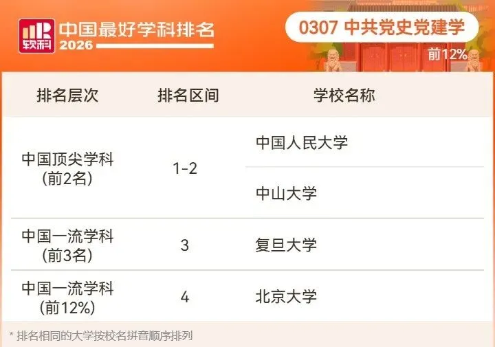 2026高考择校预警:名校也有弱项,双非却有全国顶尖专业!大学最好学科榜深度解读-第13张图片-四季读书网 2026高考择校预警:名校也有弱项,双非却有全国顶尖专业!大学最好学科榜深度解读-第13张图片-四季读书网