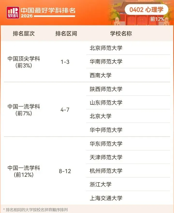 2026高考择校预警:名校也有弱项,双非却有全国顶尖专业!大学最好学科榜深度解读-第15张图片-四季读书网 2026高考择校预警:名校也有弱项,双非却有全国顶尖专业!大学最好学科榜深度解读-第15张图片-四季读书网
