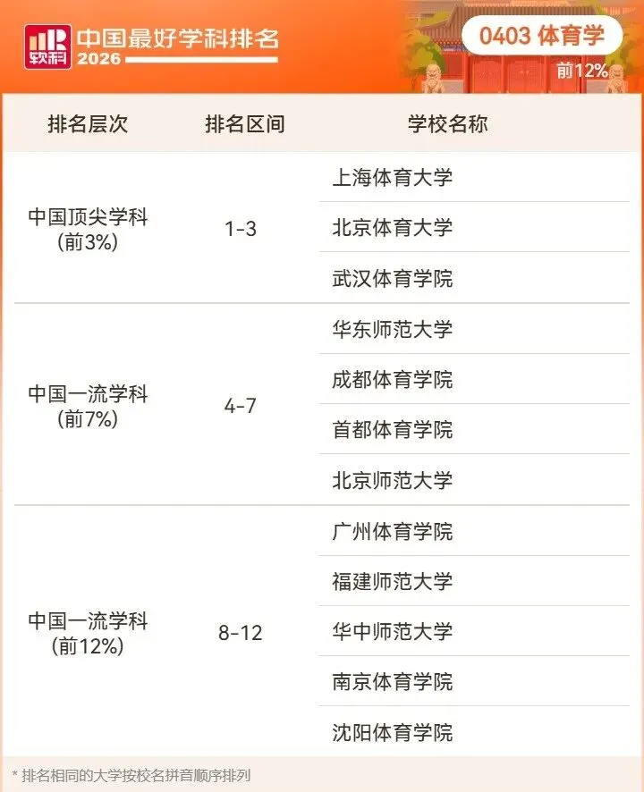 2026高考择校预警:名校也有弱项,双非却有全国顶尖专业!大学最好学科榜深度解读-第16张图片-四季读书网 2026高考择校预警:名校也有弱项,双非却有全国顶尖专业!大学最好学科榜深度解读-第16张图片-四季读书网