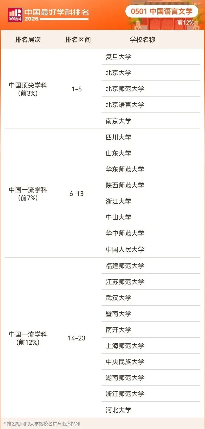 2026高考择校预警:名校也有弱项,双非却有全国顶尖专业!大学最好学科榜深度解读-第17张图片-四季读书网 2026高考择校预警:名校也有弱项,双非却有全国顶尖专业!大学最好学科榜深度解读-第17张图片-四季读书网
