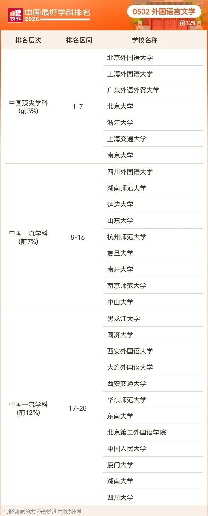 2026高考择校预警:名校也有弱项,双非却有全国顶尖专业!大学最好学科榜深度解读-第18张图片-四季读书网 2026高考择校预警:名校也有弱项,双非却有全国顶尖专业!大学最好学科榜深度解读-第18张图片-四季读书网