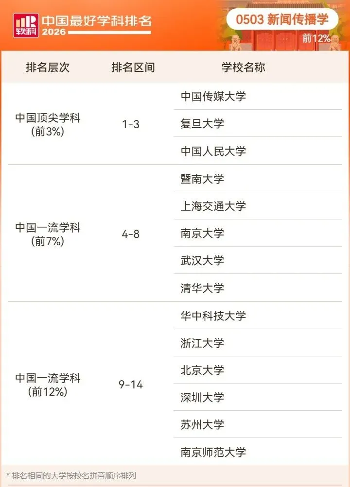 2026高考择校预警:名校也有弱项,双非却有全国顶尖专业!大学最好学科榜深度解读-第19张图片-四季读书网 2026高考择校预警:名校也有弱项,双非却有全国顶尖专业!大学最好学科榜深度解读-第19张图片-四季读书网