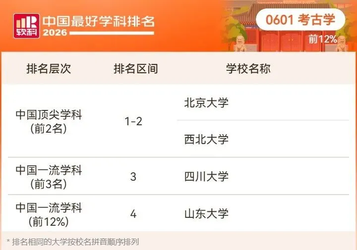 2026高考择校预警:名校也有弱项,双非却有全国顶尖专业!大学最好学科榜深度解读-第20张图片-四季读书网 2026高考择校预警:名校也有弱项,双非却有全国顶尖专业!大学最好学科榜深度解读-第20张图片-四季读书网