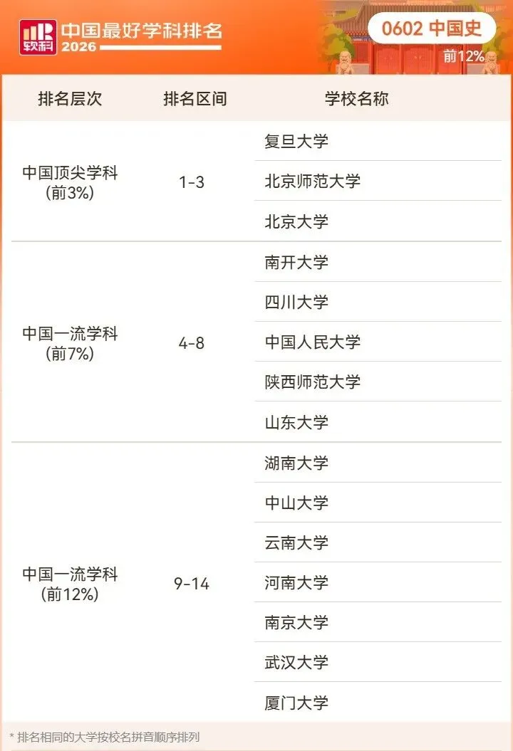 2026高考择校预警:名校也有弱项,双非却有全国顶尖专业!大学最好学科榜深度解读-第21张图片-四季读书网 2026高考择校预警:名校也有弱项,双非却有全国顶尖专业!大学最好学科榜深度解读-第21张图片-四季读书网