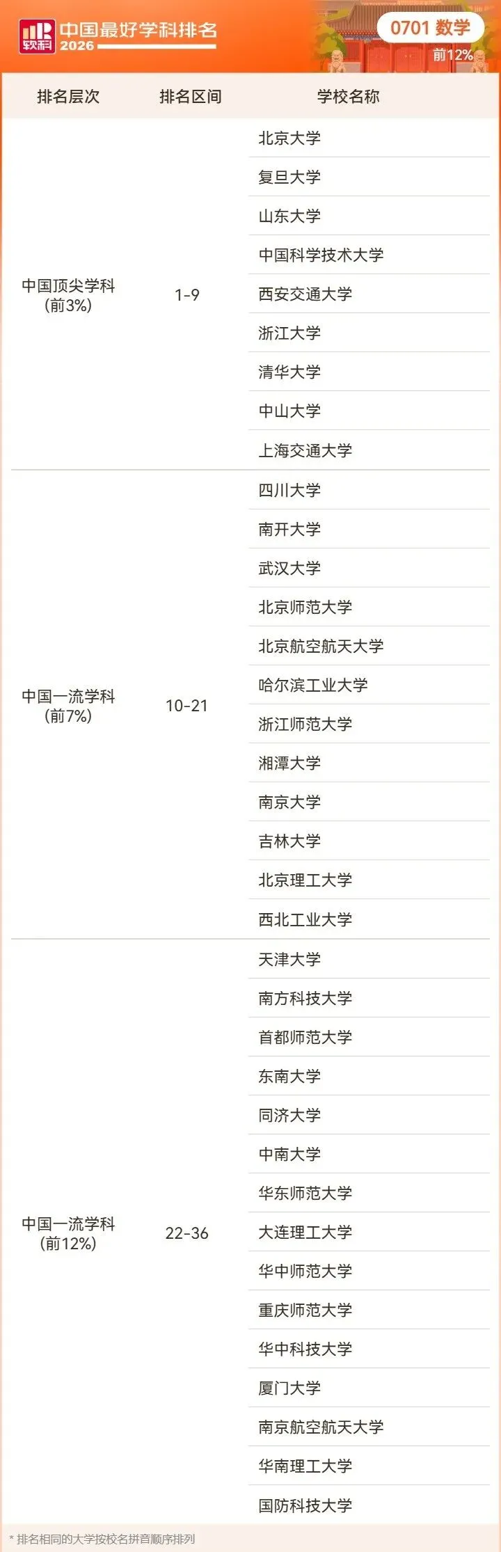 2026高考择校预警:名校也有弱项,双非却有全国顶尖专业!大学最好学科榜深度解读-第23张图片-四季读书网 2026高考择校预警:名校也有弱项,双非却有全国顶尖专业!大学最好学科榜深度解读-第23张图片-四季读书网