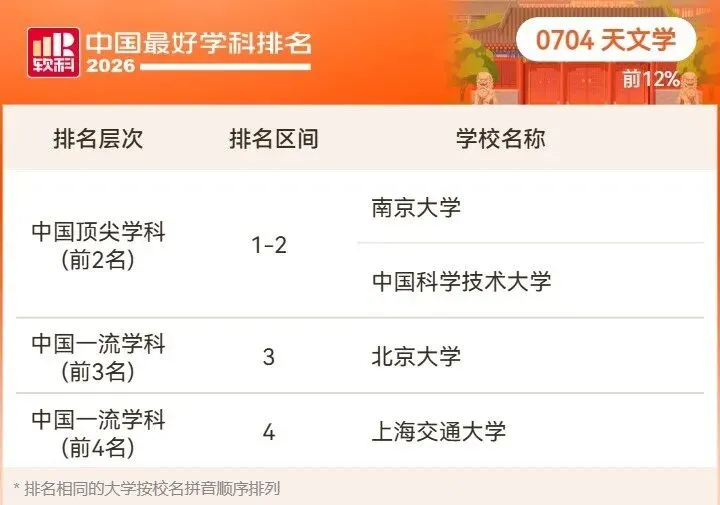2026高考择校预警:名校也有弱项,双非却有全国顶尖专业!大学最好学科榜深度解读-第26张图片-四季读书网 2026高考择校预警:名校也有弱项,双非却有全国顶尖专业!大学最好学科榜深度解读-第26张图片-四季读书网