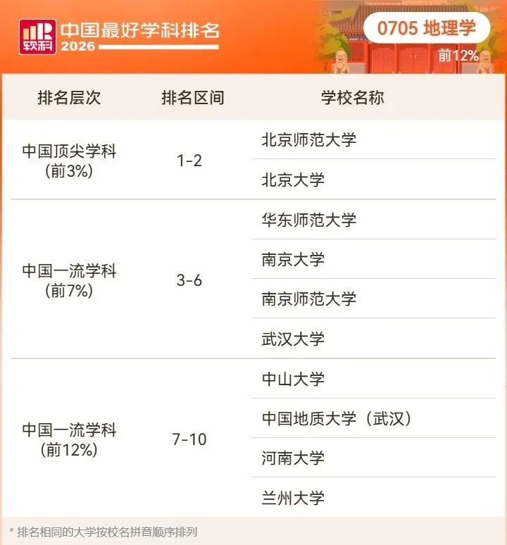 2026高考择校预警:名校也有弱项,双非却有全国顶尖专业!大学最好学科榜深度解读-第27张图片-四季读书网 2026高考择校预警:名校也有弱项,双非却有全国顶尖专业!大学最好学科榜深度解读-第27张图片-四季读书网
