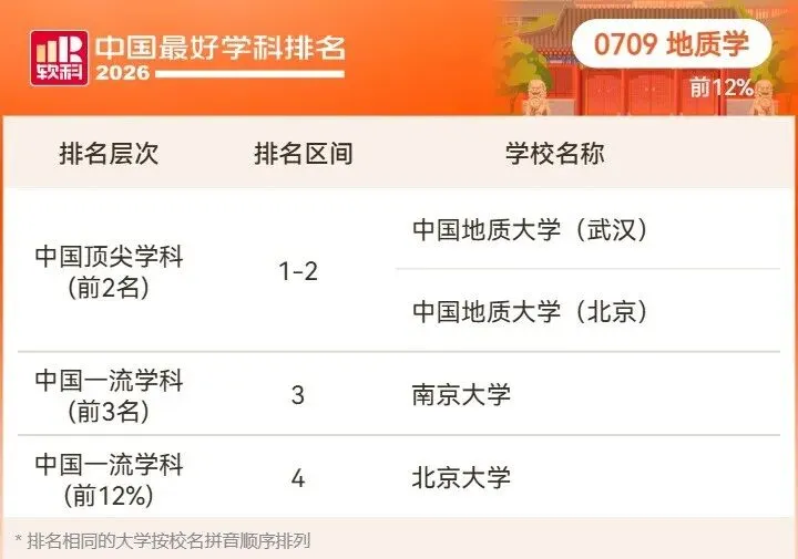 2026高考择校预警:名校也有弱项,双非却有全国顶尖专业!大学最好学科榜深度解读-第31张图片-四季读书网 2026高考择校预警:名校也有弱项,双非却有全国顶尖专业!大学最好学科榜深度解读-第31张图片-四季读书网