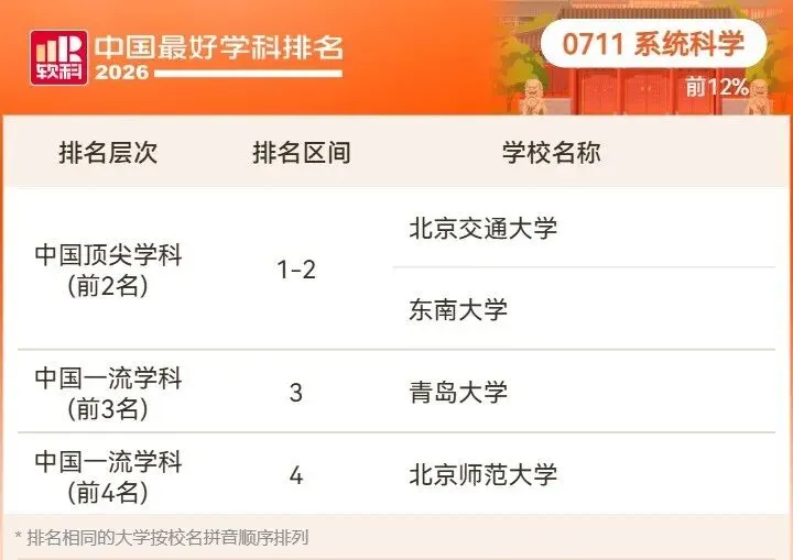 2026高考择校预警:名校也有弱项,双非却有全国顶尖专业!大学最好学科榜深度解读-第33张图片-四季读书网 2026高考择校预警:名校也有弱项,双非却有全国顶尖专业!大学最好学科榜深度解读-第33张图片-四季读书网