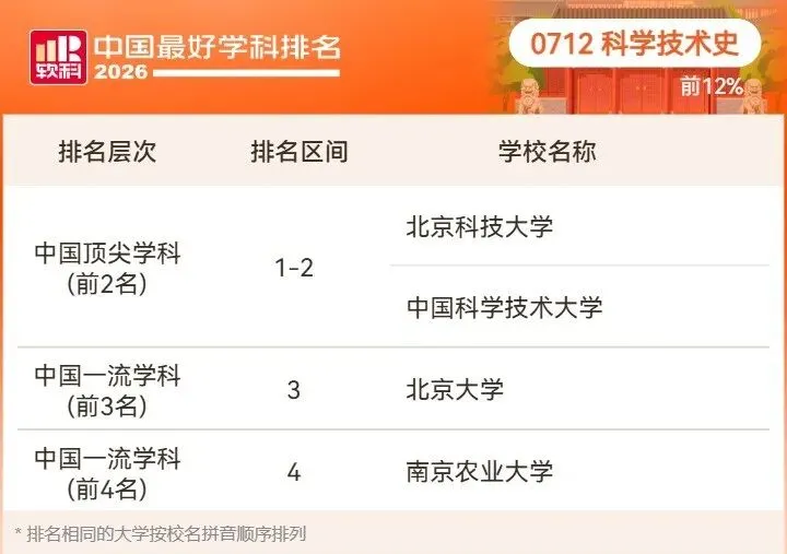 2026高考择校预警:名校也有弱项,双非却有全国顶尖专业!大学最好学科榜深度解读-第34张图片-四季读书网 2026高考择校预警:名校也有弱项,双非却有全国顶尖专业!大学最好学科榜深度解读-第34张图片-四季读书网