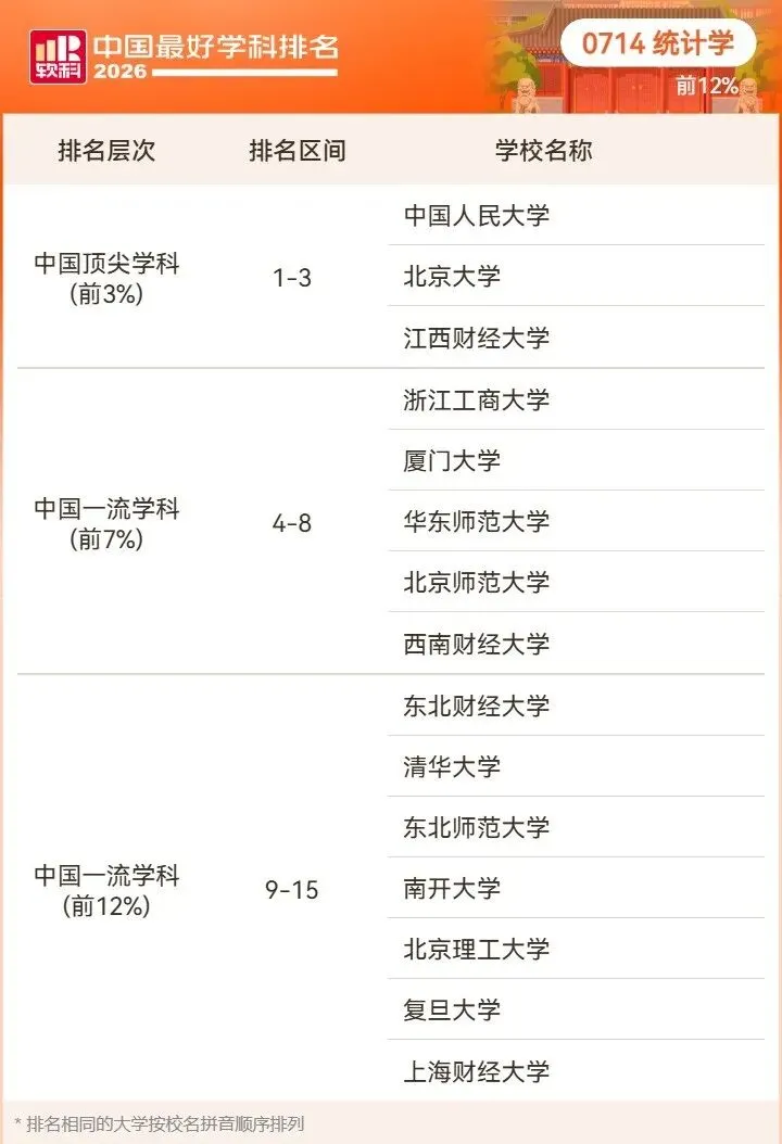 2026高考择校预警:名校也有弱项,双非却有全国顶尖专业!大学最好学科榜深度解读-第36张图片-四季读书网 2026高考择校预警:名校也有弱项,双非却有全国顶尖专业!大学最好学科榜深度解读-第36张图片-四季读书网