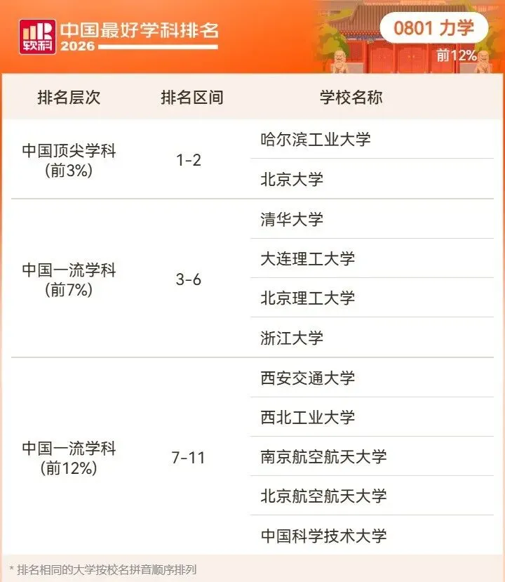 2026高考择校预警:名校也有弱项,双非却有全国顶尖专业!大学最好学科榜深度解读-第37张图片-四季读书网 2026高考择校预警:名校也有弱项,双非却有全国顶尖专业!大学最好学科榜深度解读-第37张图片-四季读书网