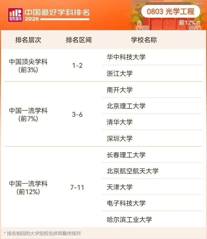 2026高考择校预警:名校也有弱项,双非却有全国顶尖专业!大学最好学科榜深度解读-第39张图片-四季读书网 2026高考择校预警:名校也有弱项,双非却有全国顶尖专业!大学最好学科榜深度解读-第39张图片-四季读书网