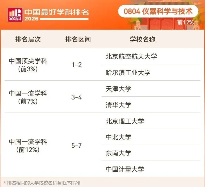 2026高考择校预警:名校也有弱项,双非却有全国顶尖专业!大学最好学科榜深度解读-第40张图片-四季读书网 2026高考择校预警:名校也有弱项,双非却有全国顶尖专业!大学最好学科榜深度解读-第40张图片-四季读书网