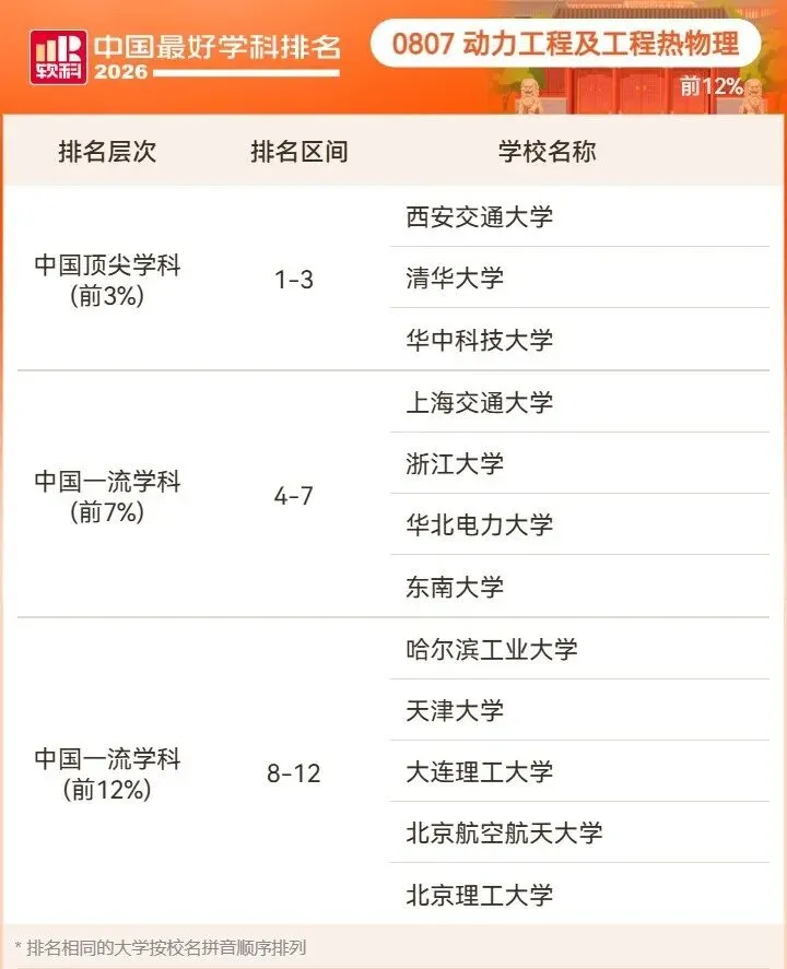 2026高考择校预警:名校也有弱项,双非却有全国顶尖专业!大学最好学科榜深度解读-第43张图片-四季读书网 2026高考择校预警:名校也有弱项,双非却有全国顶尖专业!大学最好学科榜深度解读-第43张图片-四季读书网