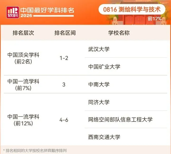 2026高考择校预警:名校也有弱项,双非却有全国顶尖专业!大学最好学科榜深度解读-第52张图片-四季读书网 2026高考择校预警:名校也有弱项,双非却有全国顶尖专业!大学最好学科榜深度解读-第52张图片-四季读书网