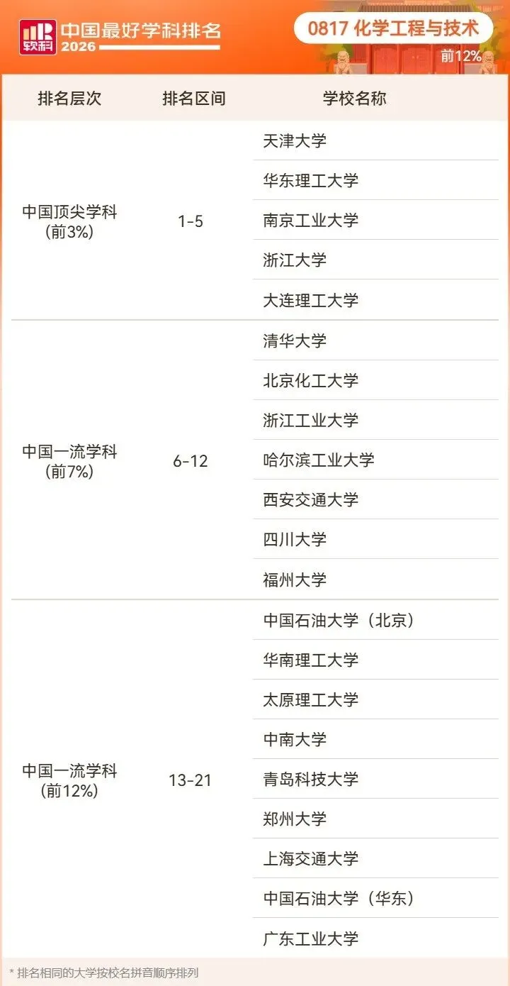 2026高考择校预警:名校也有弱项,双非却有全国顶尖专业!大学最好学科榜深度解读-第53张图片-四季读书网 2026高考择校预警:名校也有弱项,双非却有全国顶尖专业!大学最好学科榜深度解读-第53张图片-四季读书网
