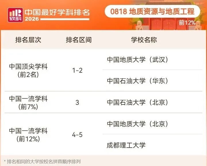 2026高考择校预警:名校也有弱项,双非却有全国顶尖专业!大学最好学科榜深度解读-第54张图片-四季读书网 2026高考择校预警:名校也有弱项,双非却有全国顶尖专业!大学最好学科榜深度解读-第54张图片-四季读书网