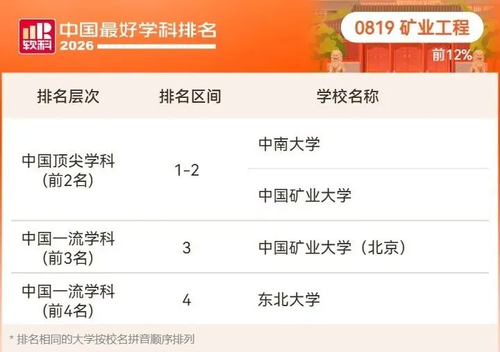 2026高考择校预警:名校也有弱项,双非却有全国顶尖专业!大学最好学科榜深度解读-第55张图片-四季读书网 2026高考择校预警:名校也有弱项,双非却有全国顶尖专业!大学最好学科榜深度解读-第55张图片-四季读书网