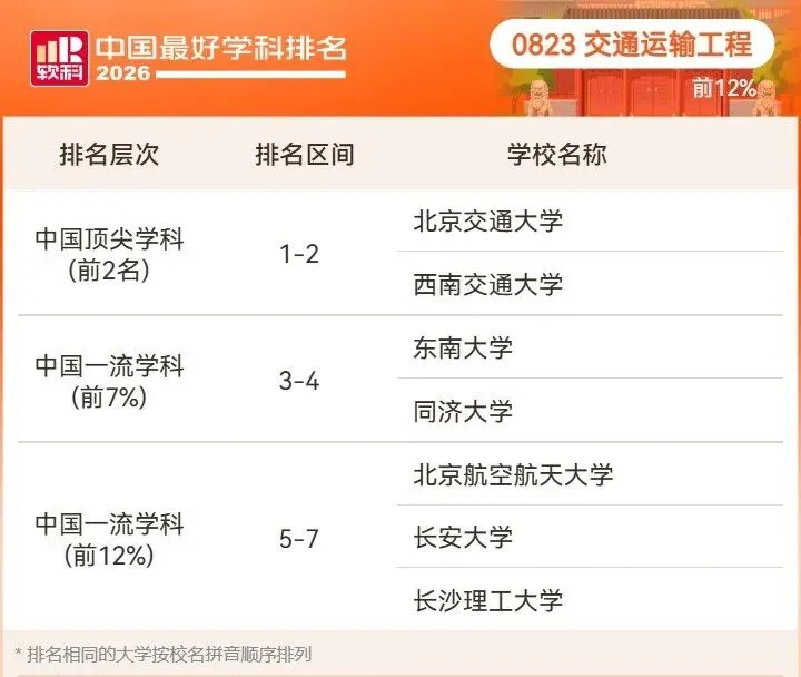 2026高考择校预警:名校也有弱项,双非却有全国顶尖专业!大学最好学科榜深度解读-第59张图片-四季读书网 2026高考择校预警:名校也有弱项,双非却有全国顶尖专业!大学最好学科榜深度解读-第59张图片-四季读书网