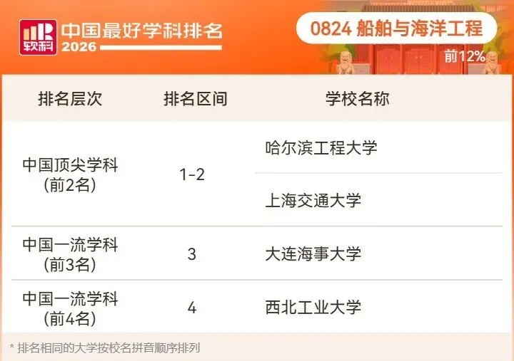2026高考择校预警:名校也有弱项,双非却有全国顶尖专业!大学最好学科榜深度解读-第60张图片-四季读书网 2026高考择校预警:名校也有弱项,双非却有全国顶尖专业!大学最好学科榜深度解读-第60张图片-四季读书网