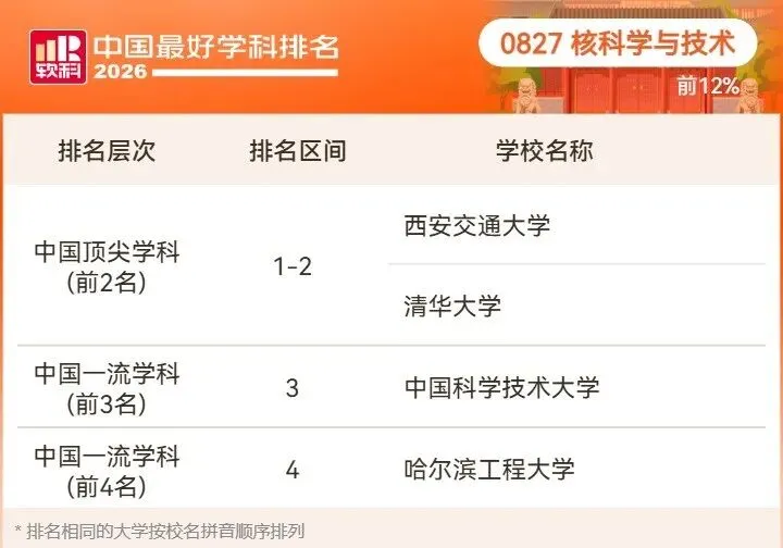 2026高考择校预警:名校也有弱项,双非却有全国顶尖专业!大学最好学科榜深度解读-第63张图片-四季读书网 2026高考择校预警:名校也有弱项,双非却有全国顶尖专业!大学最好学科榜深度解读-第63张图片-四季读书网