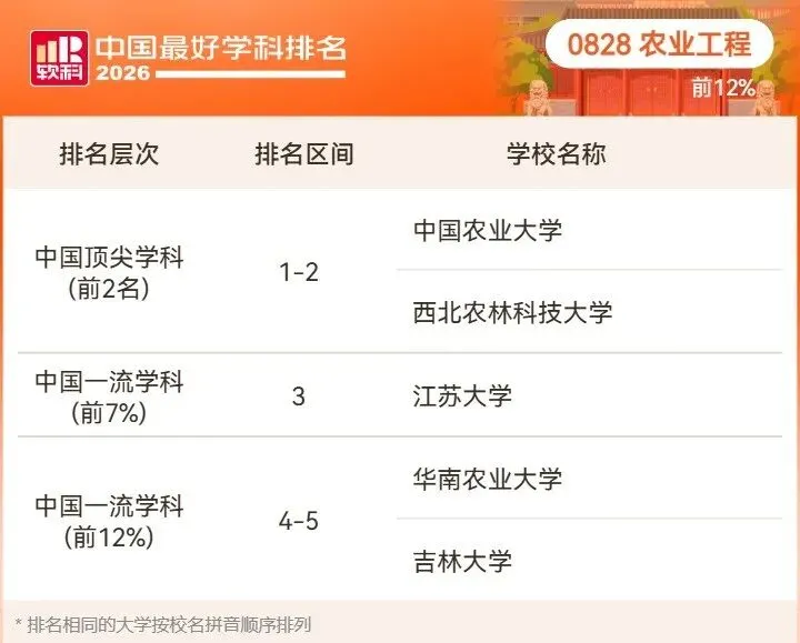 2026高考择校预警:名校也有弱项,双非却有全国顶尖专业!大学最好学科榜深度解读-第64张图片-四季读书网 2026高考择校预警:名校也有弱项,双非却有全国顶尖专业!大学最好学科榜深度解读-第64张图片-四季读书网
