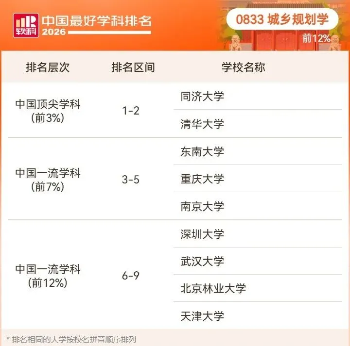 2026高考择校预警:名校也有弱项,双非却有全国顶尖专业!大学最好学科榜深度解读-第69张图片-四季读书网 2026高考择校预警:名校也有弱项,双非却有全国顶尖专业!大学最好学科榜深度解读-第69张图片-四季读书网