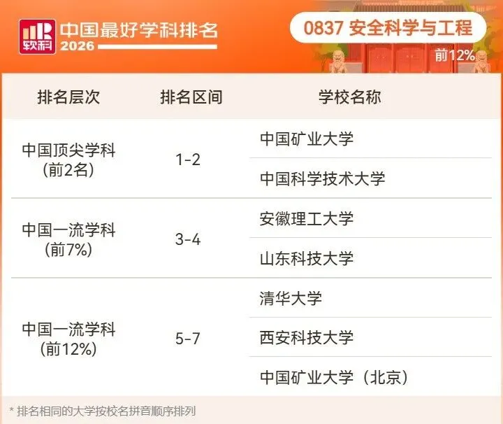 2026高考择校预警:名校也有弱项,双非却有全国顶尖专业!大学最好学科榜深度解读-第72张图片-四季读书网 2026高考择校预警:名校也有弱项,双非却有全国顶尖专业!大学最好学科榜深度解读-第72张图片-四季读书网