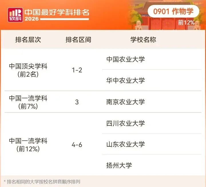 2026高考择校预警:名校也有弱项,双非却有全国顶尖专业!大学最好学科榜深度解读-第74张图片-四季读书网 2026高考择校预警:名校也有弱项,双非却有全国顶尖专业!大学最好学科榜深度解读-第74张图片-四季读书网