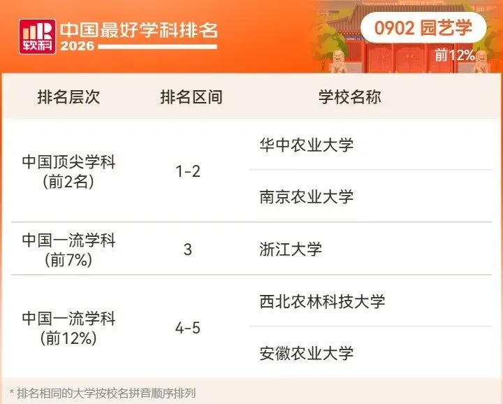 2026高考择校预警:名校也有弱项,双非却有全国顶尖专业!大学最好学科榜深度解读-第75张图片-四季读书网 2026高考择校预警:名校也有弱项,双非却有全国顶尖专业!大学最好学科榜深度解读-第75张图片-四季读书网