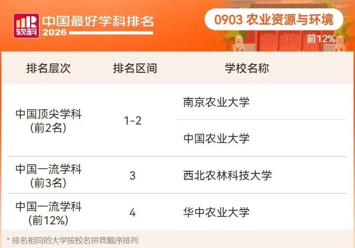 2026高考择校预警:名校也有弱项,双非却有全国顶尖专业!大学最好学科榜深度解读-第76张图片-四季读书网 2026高考择校预警:名校也有弱项,双非却有全国顶尖专业!大学最好学科榜深度解读-第76张图片-四季读书网