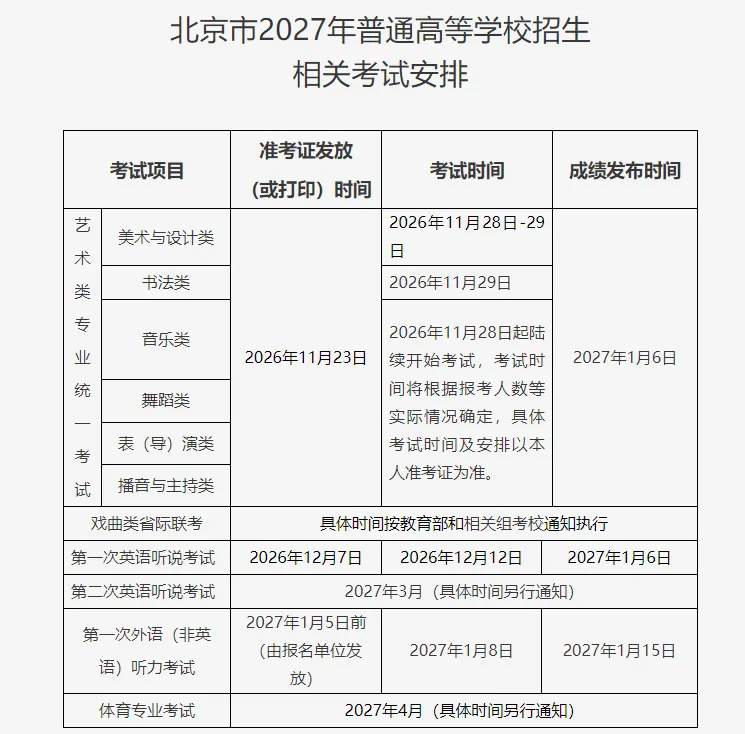 2027年北京高考报名通知-第2张图片-四季读书网