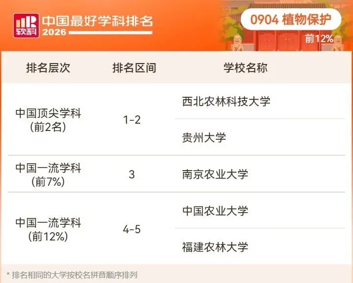 2026高考择校预警:名校也有弱项,双非却有全国顶尖专业!大学最好学科榜深度解读-第77张图片-四季读书网 2026高考择校预警:名校也有弱项,双非却有全国顶尖专业!大学最好学科榜深度解读-第77张图片-四季读书网