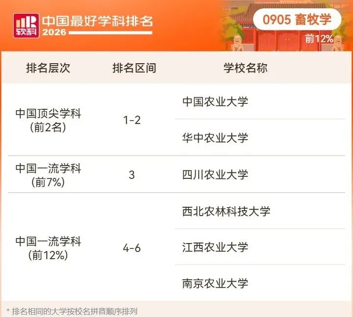 2026高考择校预警:名校也有弱项,双非却有全国顶尖专业!大学最好学科榜深度解读-第78张图片-四季读书网 2026高考择校预警:名校也有弱项,双非却有全国顶尖专业!大学最好学科榜深度解读-第78张图片-四季读书网