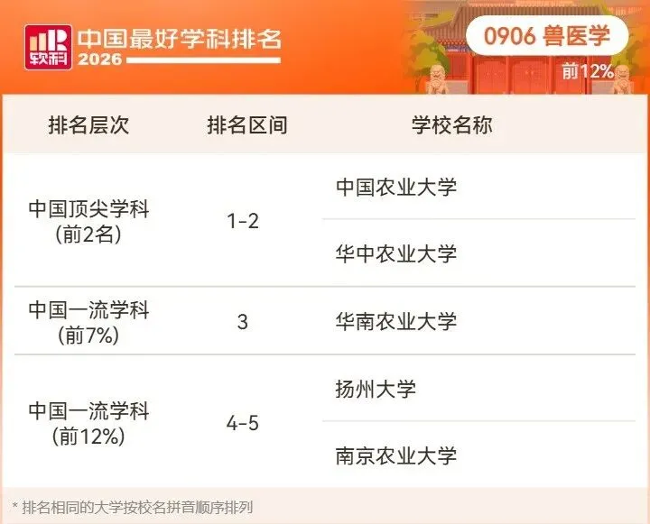2026高考择校预警:名校也有弱项,双非却有全国顶尖专业!大学最好学科榜深度解读-第79张图片-四季读书网 2026高考择校预警:名校也有弱项,双非却有全国顶尖专业!大学最好学科榜深度解读-第79张图片-四季读书网