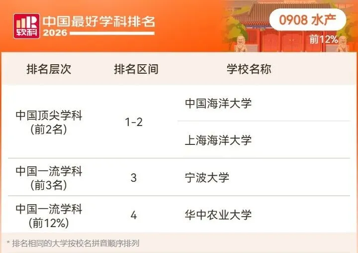 2026高考择校预警:名校也有弱项,双非却有全国顶尖专业!大学最好学科榜深度解读-第81张图片-四季读书网 2026高考择校预警:名校也有弱项,双非却有全国顶尖专业!大学最好学科榜深度解读-第81张图片-四季读书网